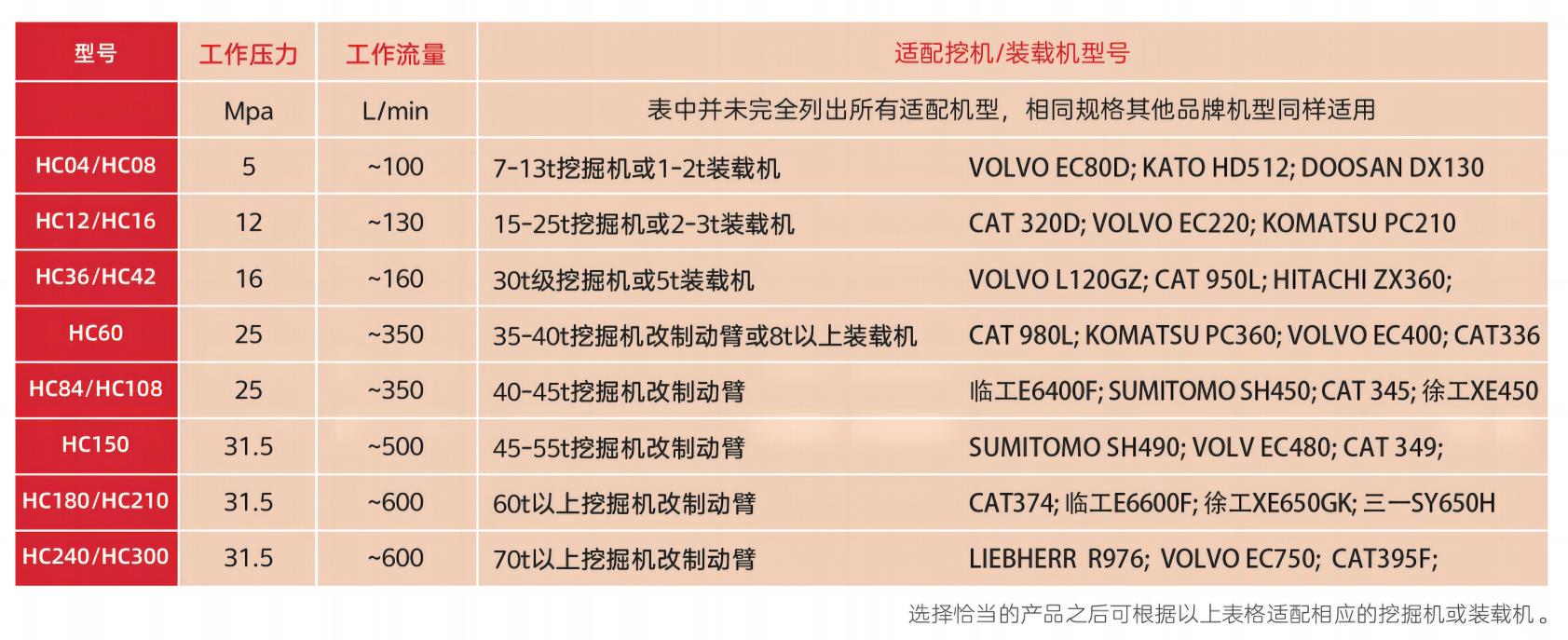 高速液壓夯實機適配機型